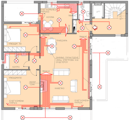 Qbus cabling 2