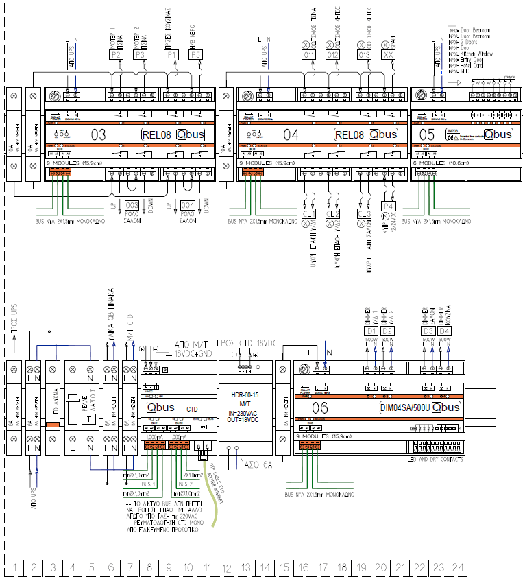 Παράδειγμα συνδεσμολογίας & τοπολογίας υλικών bus.