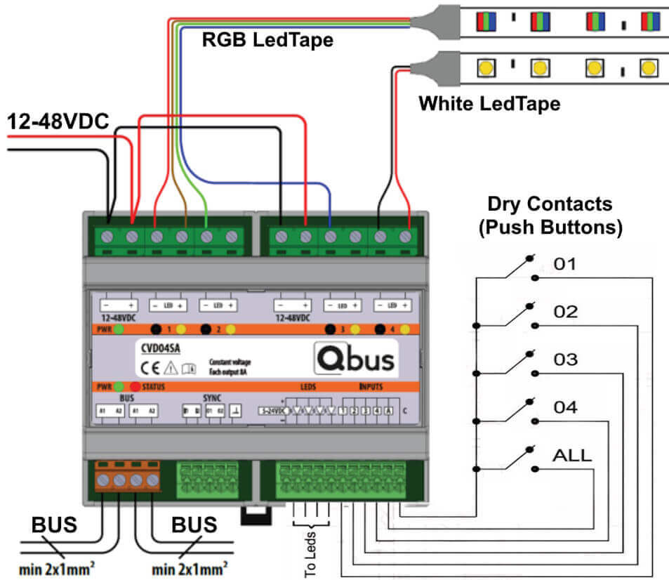 yli10cvd1 Qbus CVD04SA